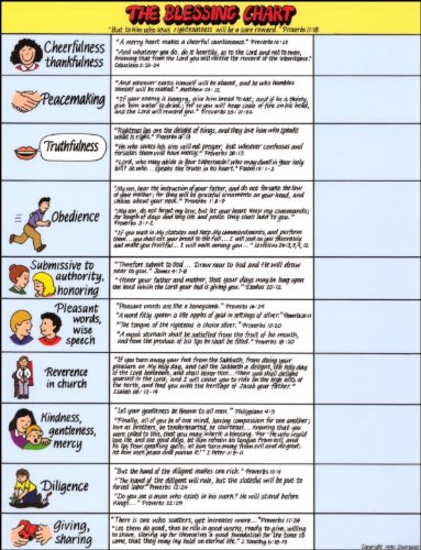 Chart: Blessing Chart